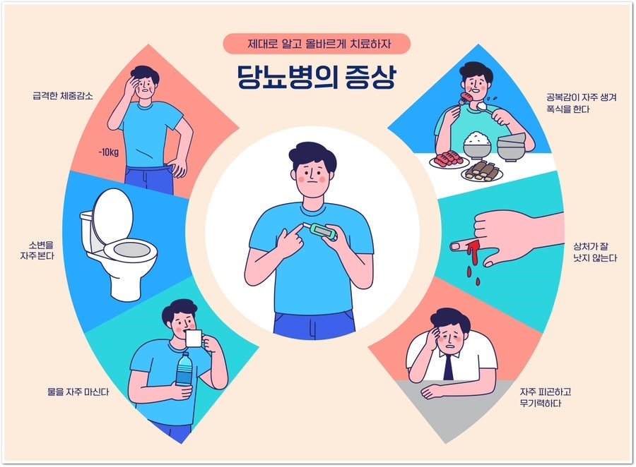 당뇨 관리, 한의원에서 시작하기 제주시 화북동 한의원 (2)